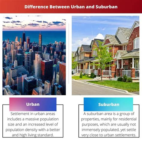 urban vs urban plus